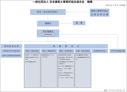 組織図